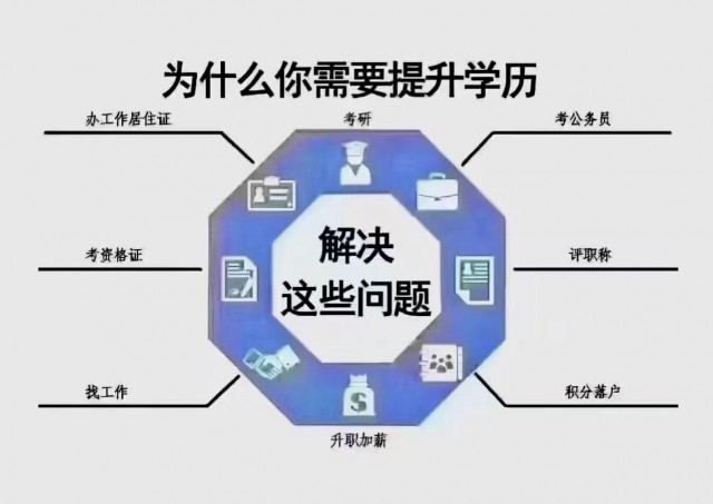2024红河人员学历提升，专升本，高起专，高起本