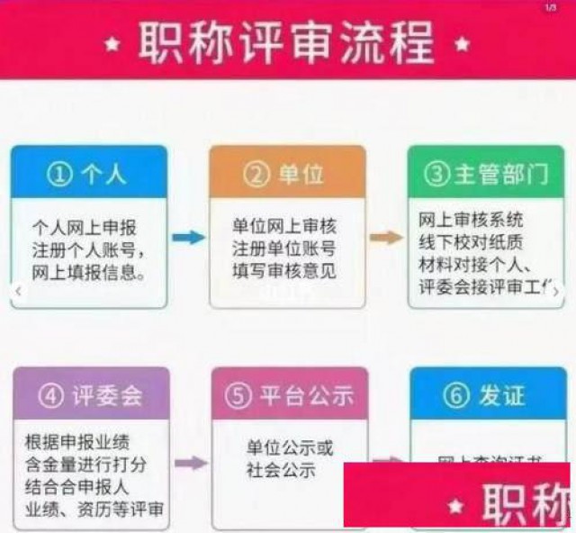 2024助理工程师评审攻略来了