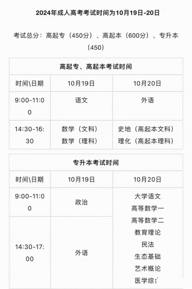 24年成人高考报名还剩最后6天，机不可失时不再来