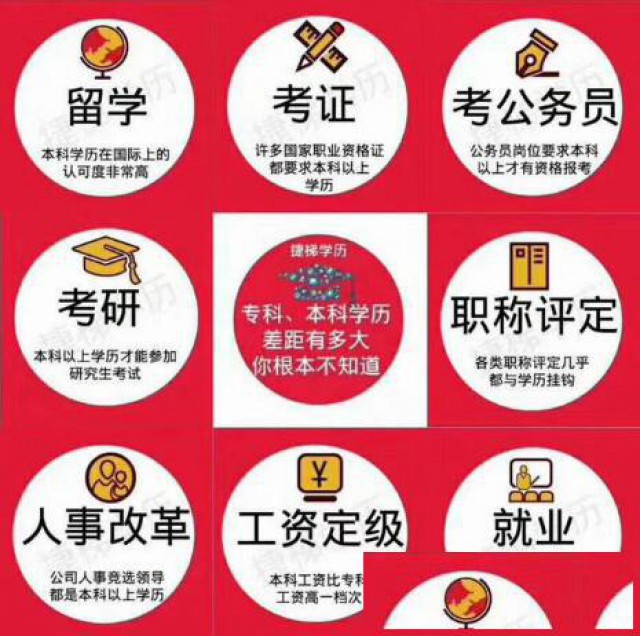 吉林建筑大学成人高考函授学历专升本招生简章