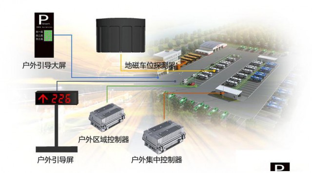四川雷铭-智能停车场