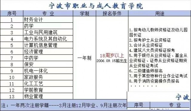 浙江省成人中专报名，刚需急需者首选