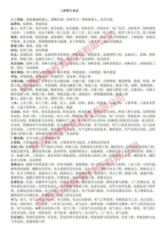 注意陕西职称申报资料准备