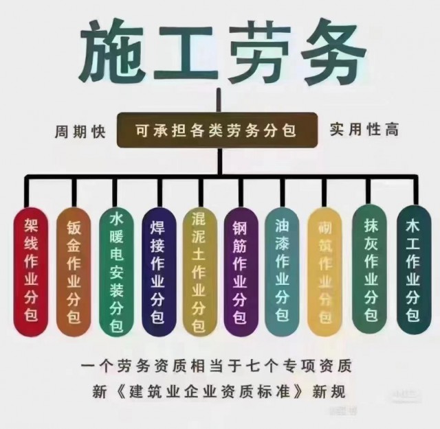 代办苏州建筑劳务公司办理劳务资质