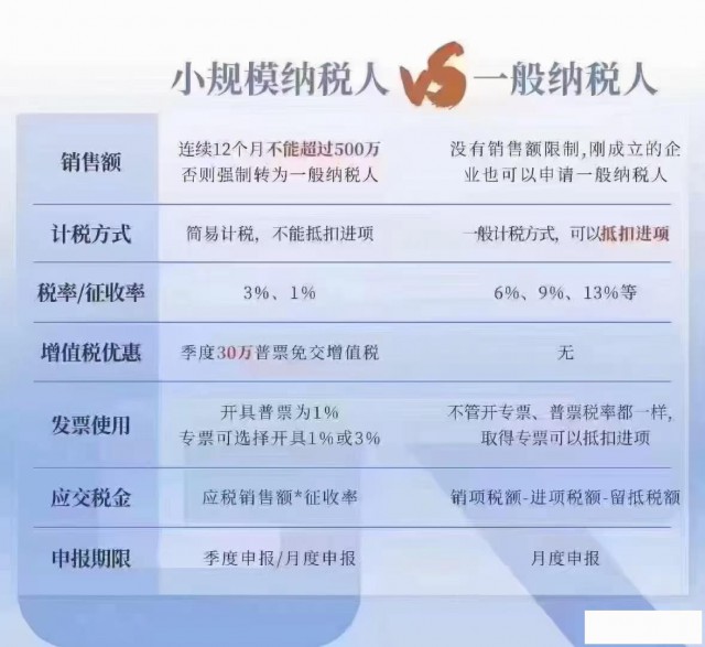 苏州注册公司税务选择小规模还是一般纳税人