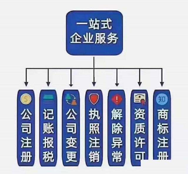 办理青岛本地公司变更业务