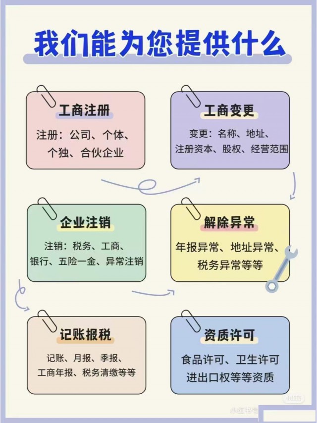 苏州注册公司如何区分公司类型
