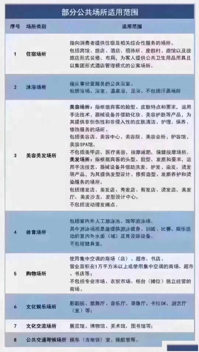 哪些公共场所需办卫生许可证？