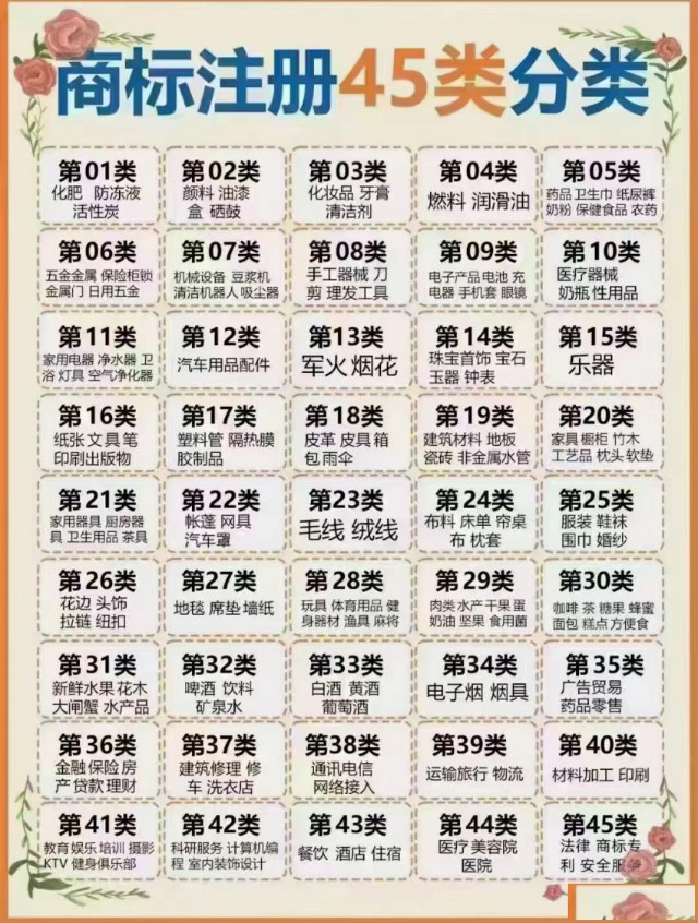 在北京注册企业商标，一步步教你搞定！