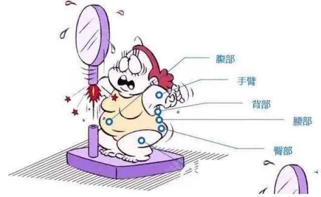 肥胖与产后恢复的神器