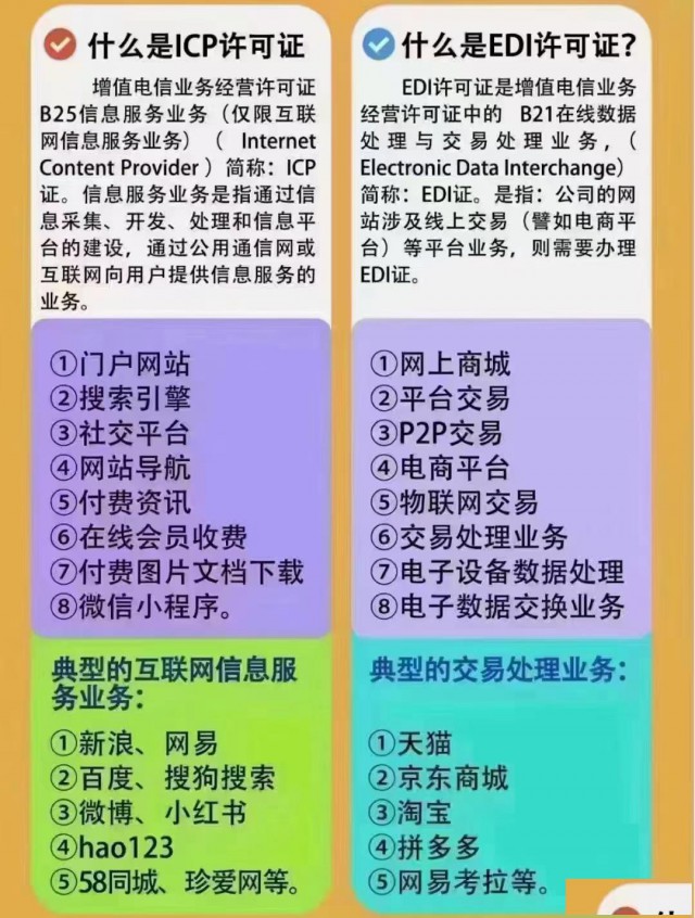 在北京申报ICP经营许可证所需手续及材料全解析！