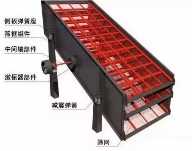 振动筛筛分质量差，工作中不下料、不走料怎么办？
