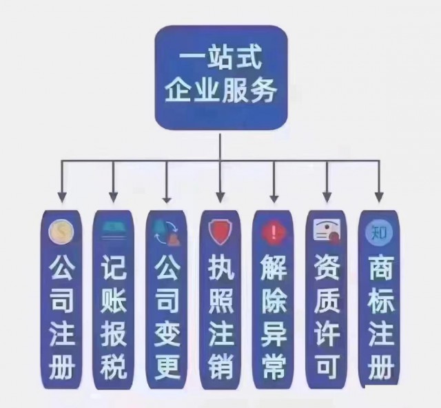 北京连锁店发展指南：商业特许经营备案代办服务