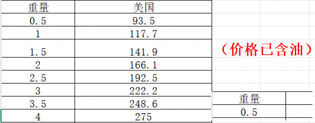 快递白菜价到美国