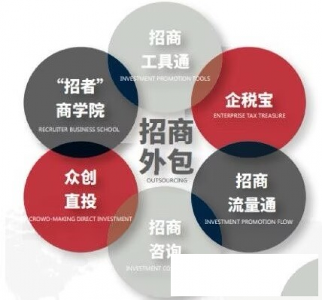借中谦营销招商外包之力破企业招商困局