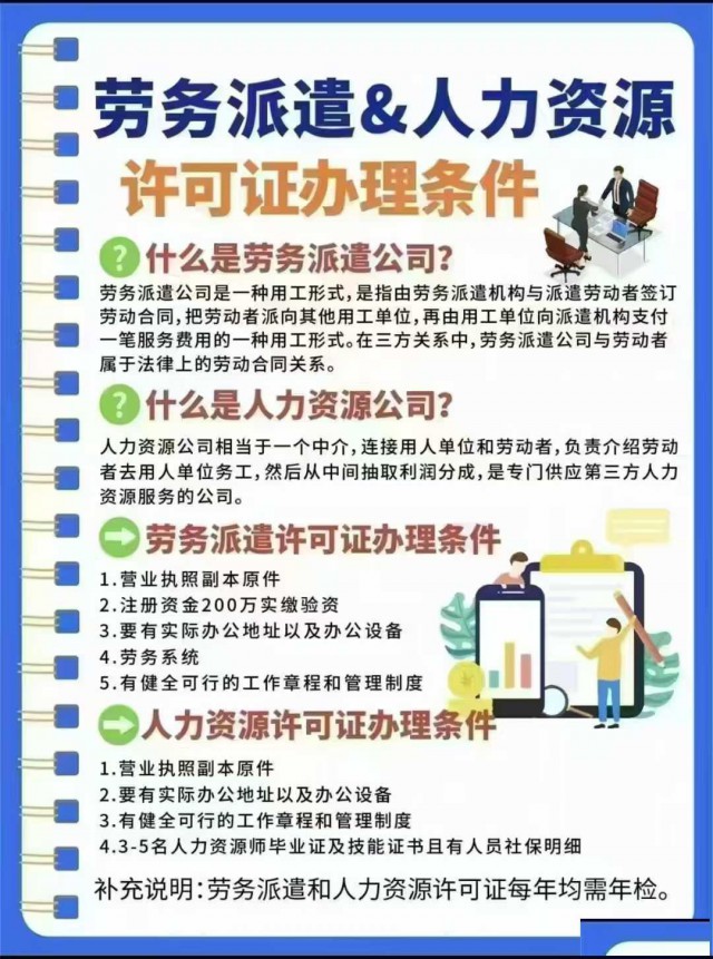 办理劳务派遣人力资源许可