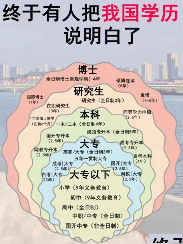 北京名校大学自考开放大学电大专本科文凭助学招生