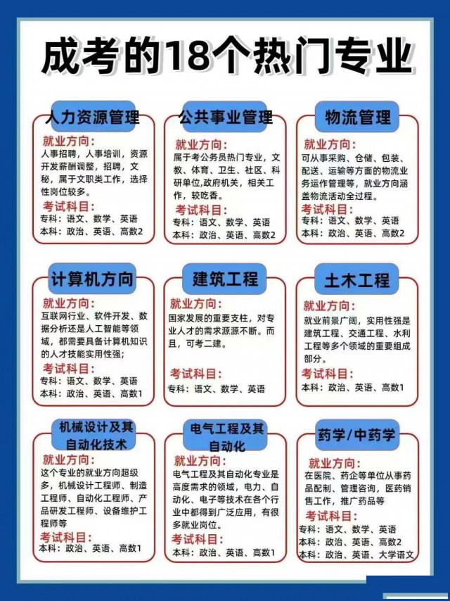 2025学历提升，专升本，高起专，高起本