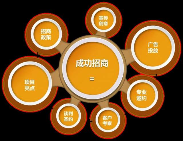 招商外包不上瘾企业如何解决依赖性风险？