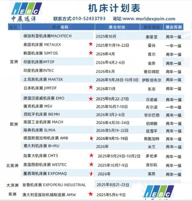 2025年泰国机床和金属加工机械展METALEX