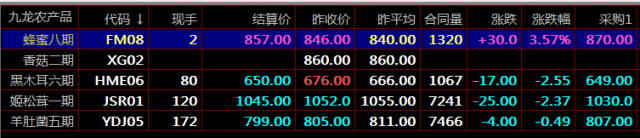 散户如何学会分析KDJ指标天元农商购销九龙现货秦岭农产品