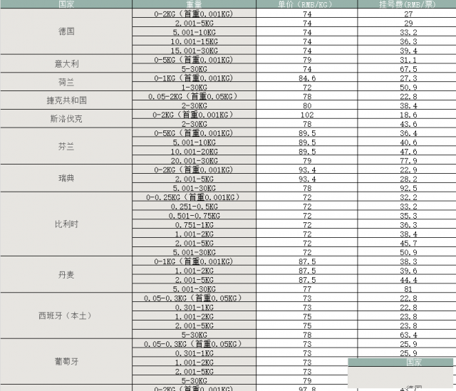 眼镜寄美国，选对物流更省心