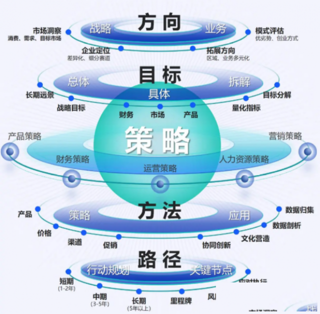 中谦营销一站式短视频营销服务，为您的品牌打造专属爆款