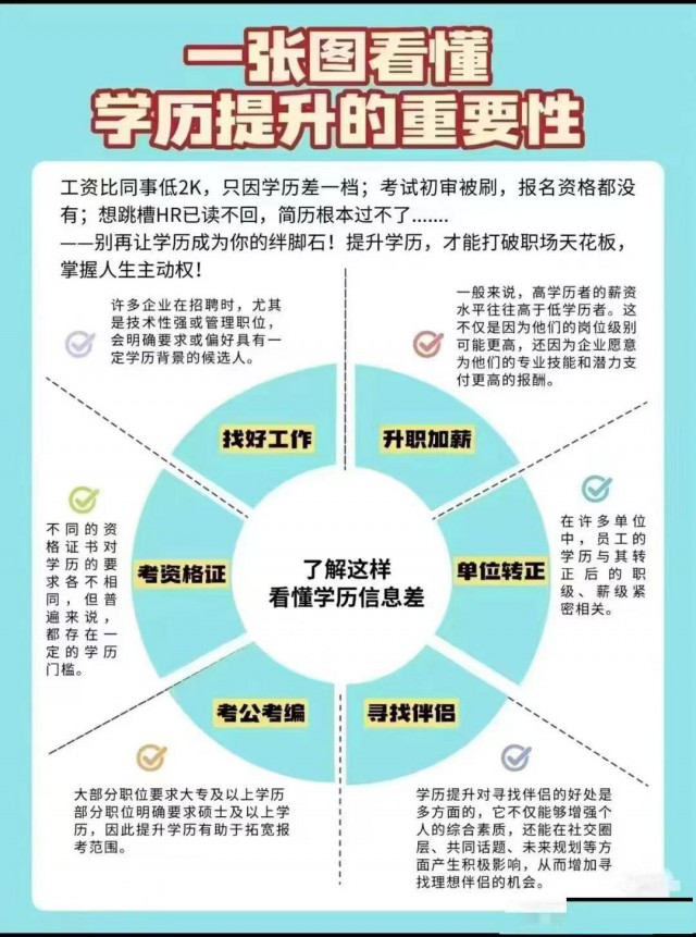 2025学历提升，专升本，高起专，高起本