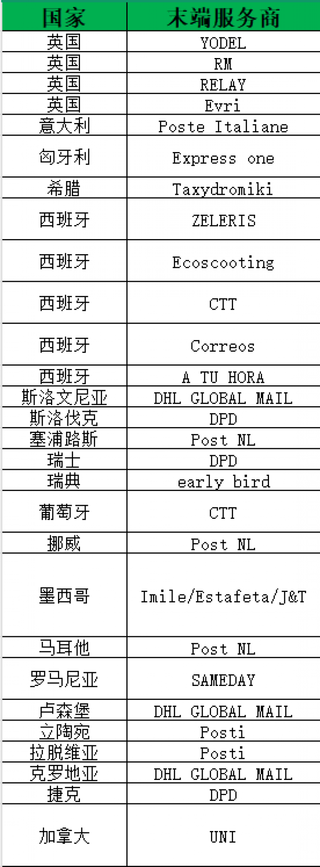 欧洲专线特快双清包税无忧直达