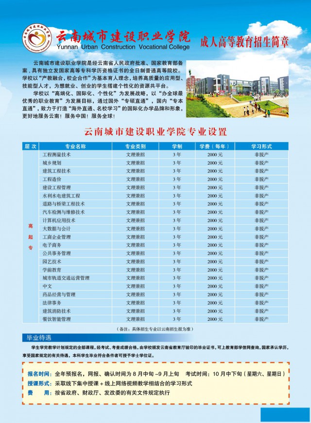 2025学历提升，专升本，高起专，高起本