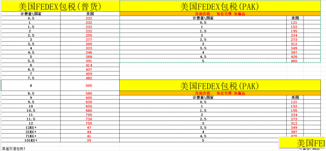 联邦快递到美国包税了