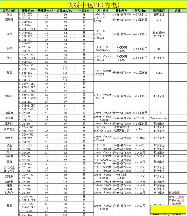 充电器寄英国时效稳定