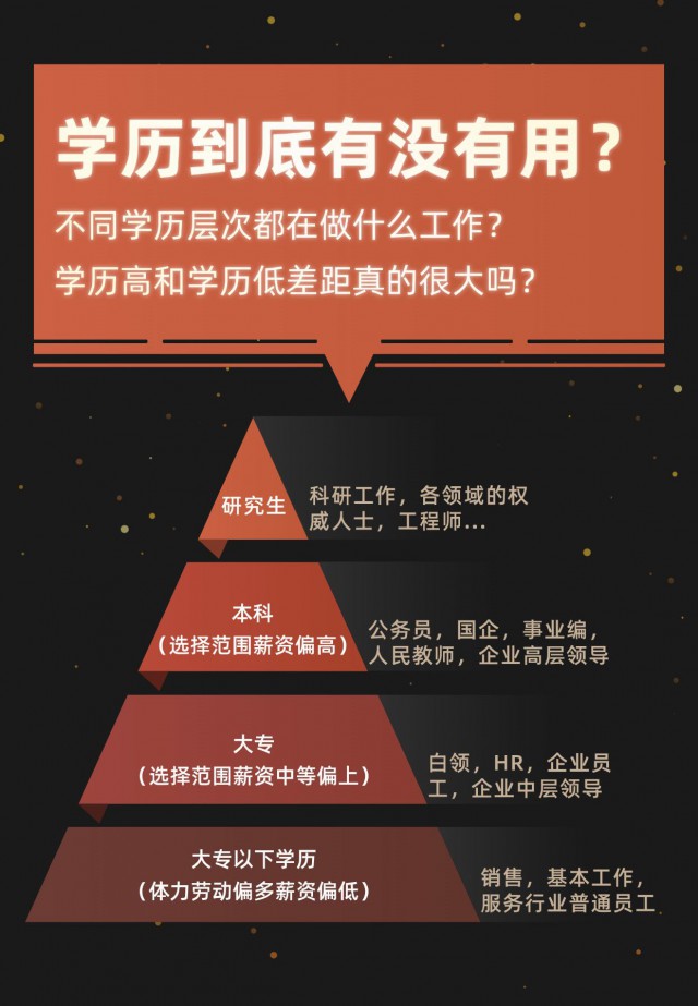 北京班高端自考学历报名考试大专本科名校招生简章