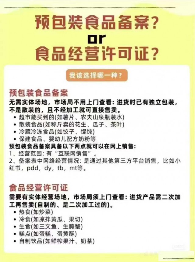 办理预包装备案食品经营许可