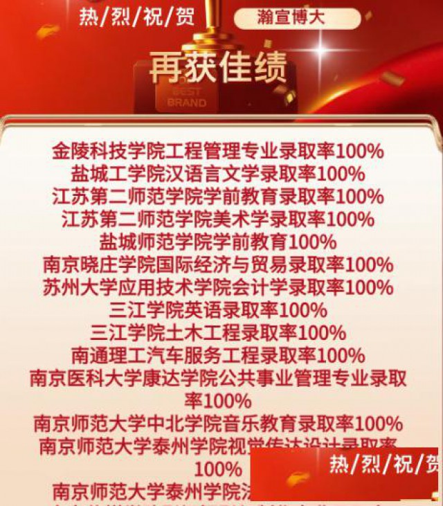 冲刺五年制专转本？超全备考策略+瀚宣博大助力，上岸稳了