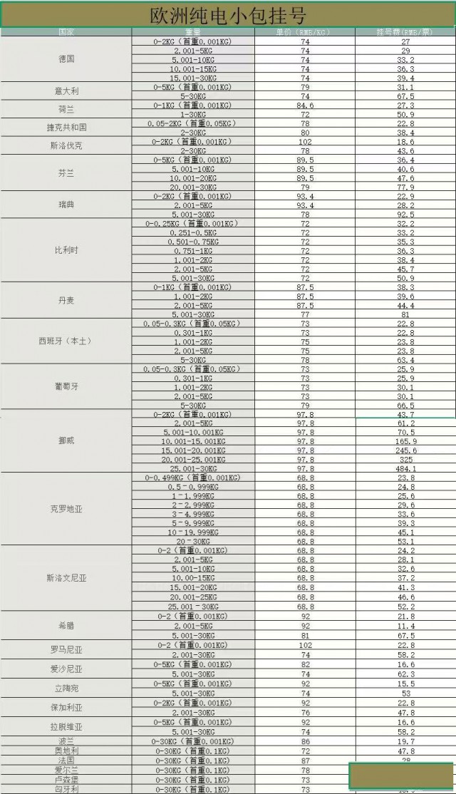 充电宝寄葡萄牙，渠道稳时效快