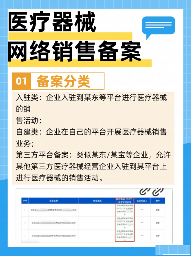花都区怎么办理平台和自建网站的网销售备案