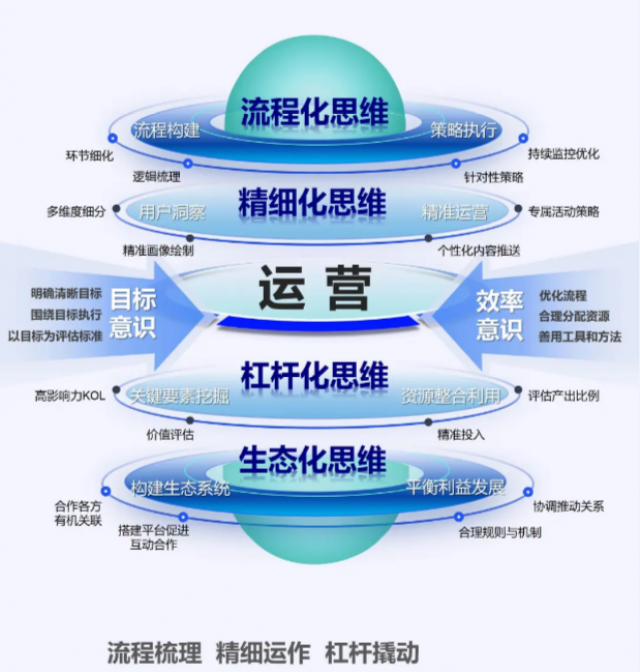 一站式短视频营销服务，开启品牌增长新引擎