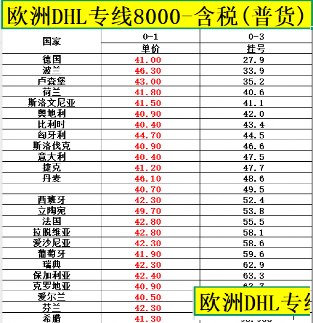 双清含税到德国