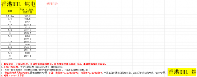 香港DHL纯电专线