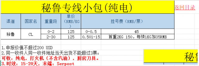 秘鲁专线小包（纯电）强势来袭！