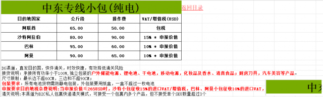 中东专线小包（纯电）为您打通中东寄件快车道