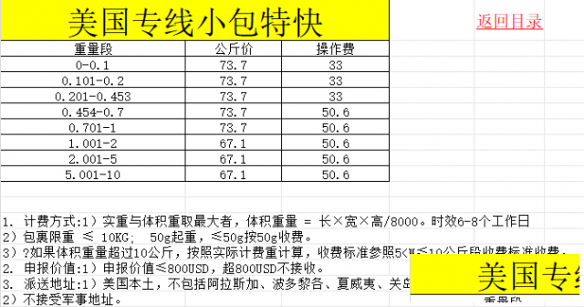 美国专线小包特快极速发货