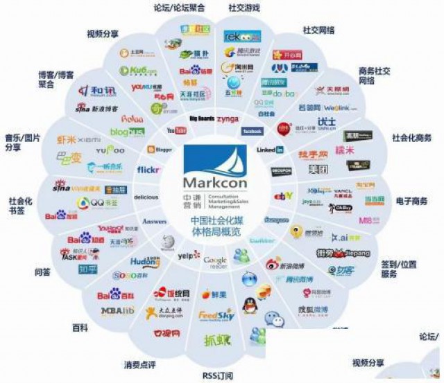 中谦营销：解决短视频困局，开启品牌流量新征程