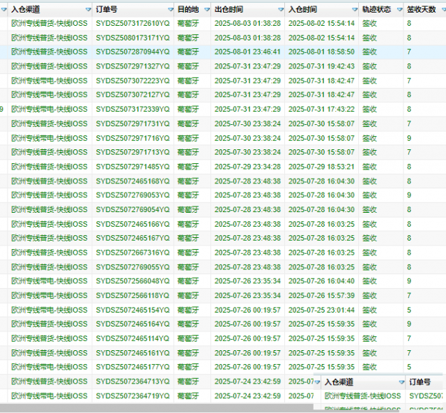 葡萄牙专属物流通道