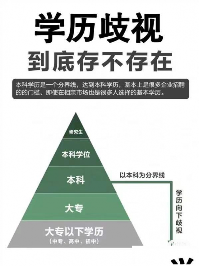 学历提升五不原则