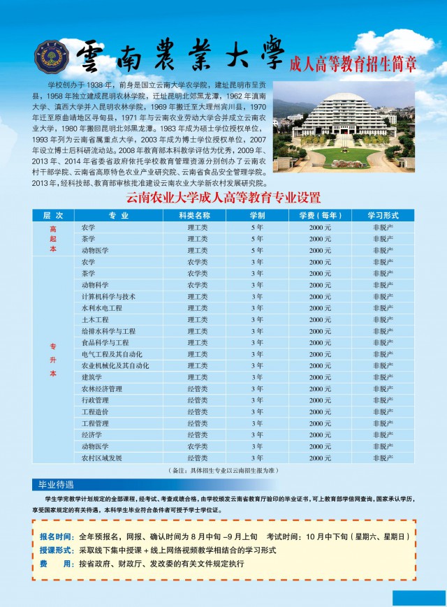 2025学历提升，专升本，高起专，高起本
