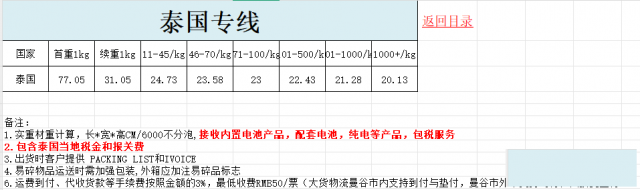 泰国专线物流高效又省心