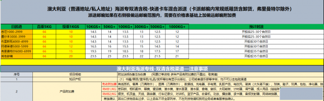 澳大利亚海派专线，双清含税超省心！
