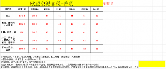 欧盟空派含税专线，普货无忧送达